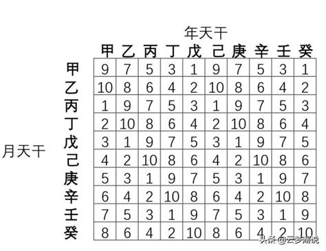 1989 天干地支|天干地支对照表